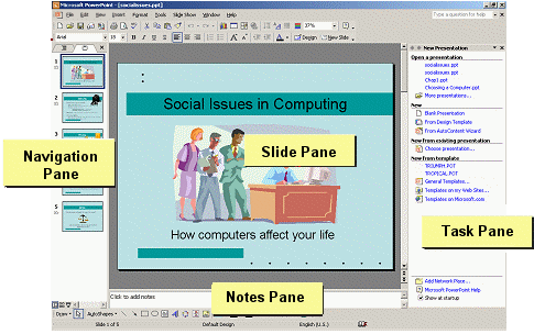 PowerPoint window with panes labeled: Navigation, Slide, Notes, Task