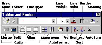 Toolbar - Tables and Borders